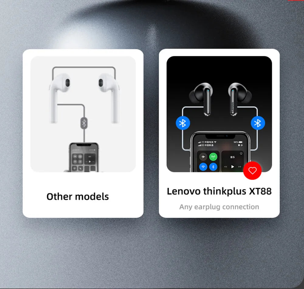 Original Lenovo XT88 TWS Wireless Earphones Bluetooth 5.3 Dual MIC Stereo Noise Reduction Bass HIFI Touch Control Earbuds